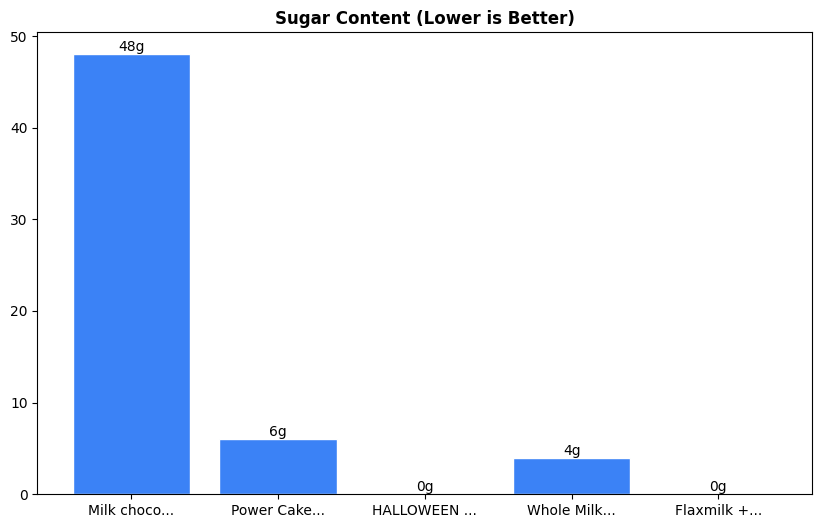 Sugar Comparison Chart