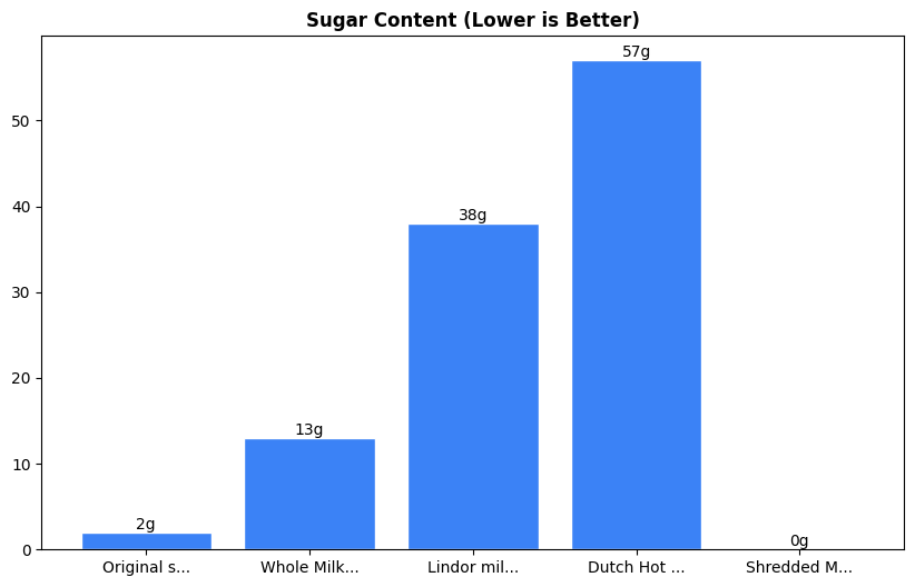 Sugar Comparison Chart