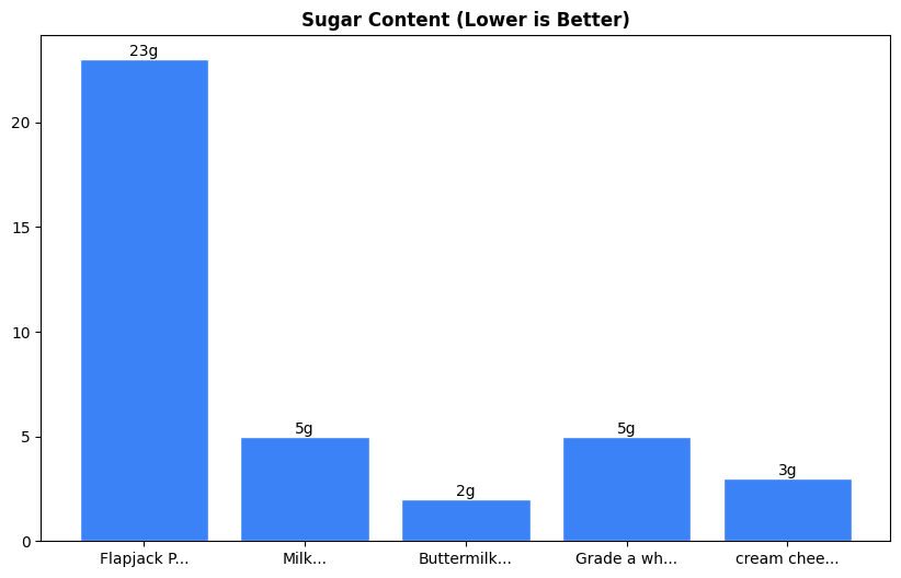 Sugar Comparison Chart