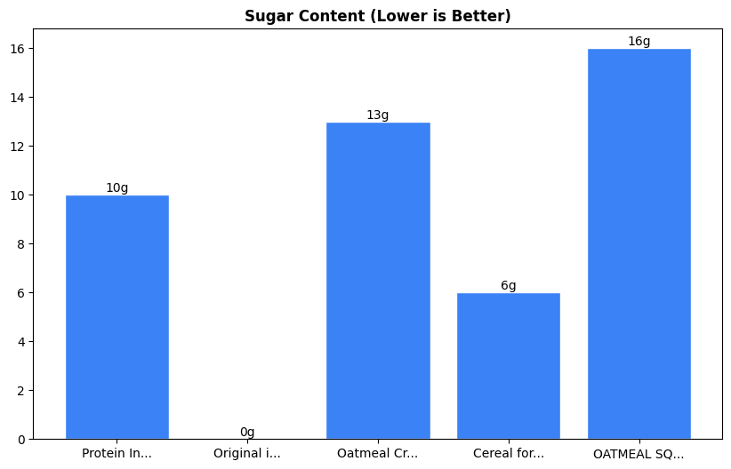 Sugar Comparison Chart