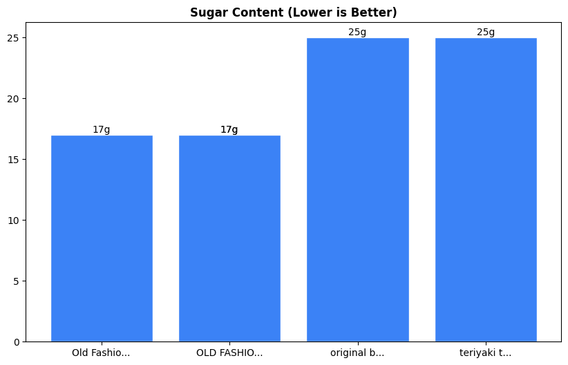Sugar Comparison Chart