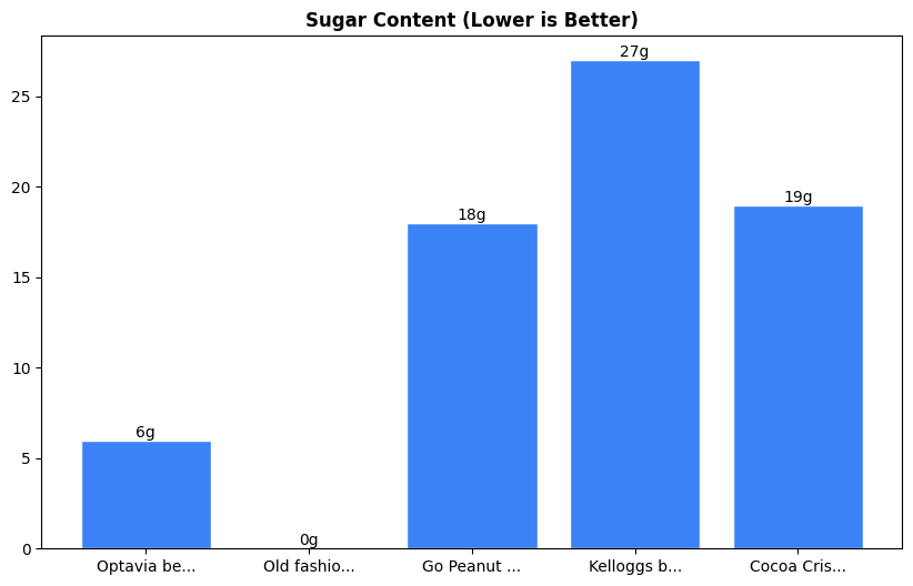Sugar Comparison Chart