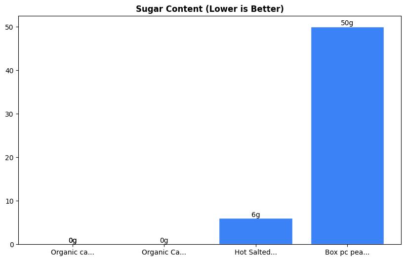 Sugar Comparison Chart