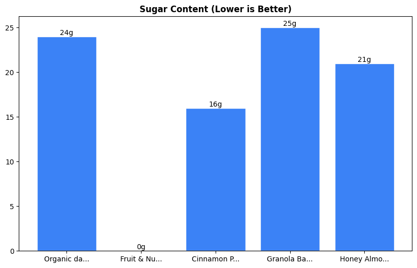 Sugar Comparison Chart