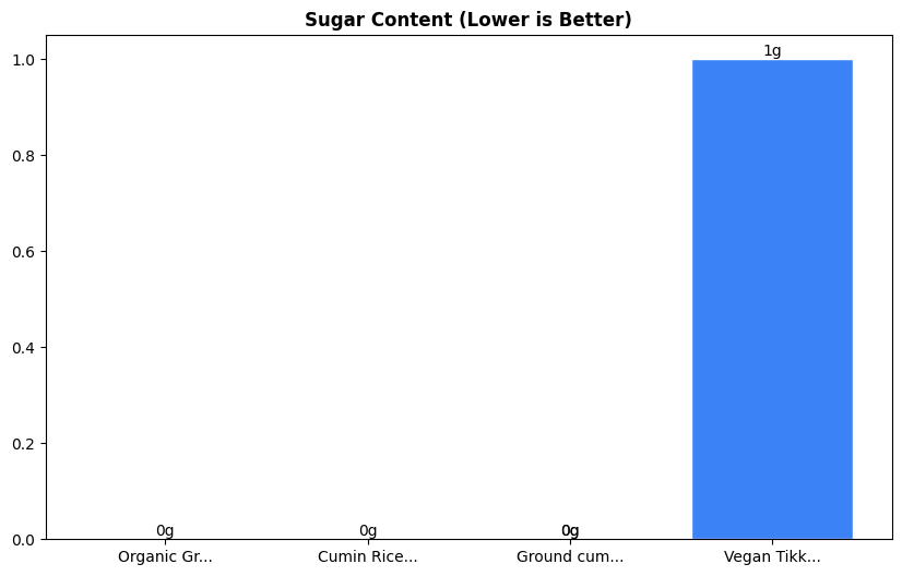 Sugar Comparison Chart