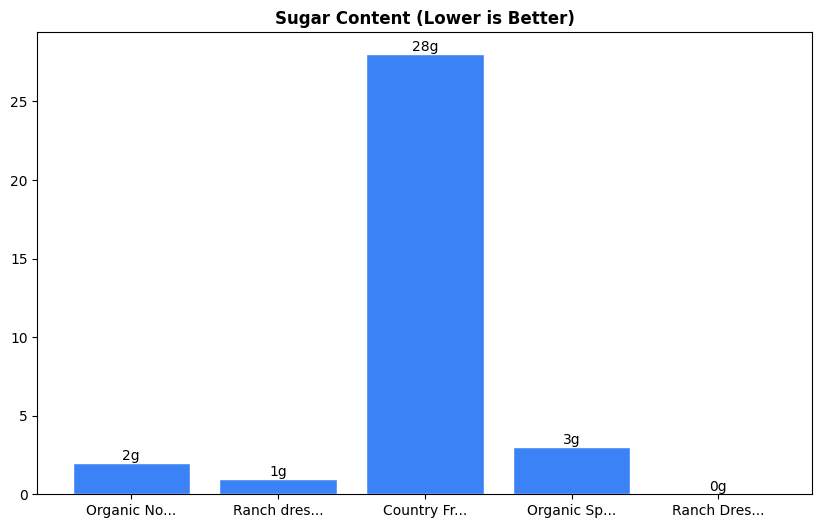 Sugar Comparison Chart