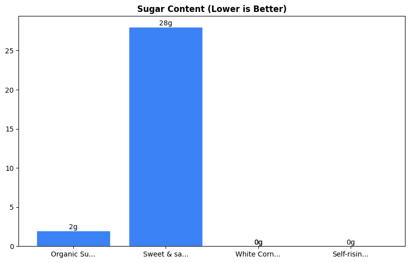 Sugar Comparison Chart