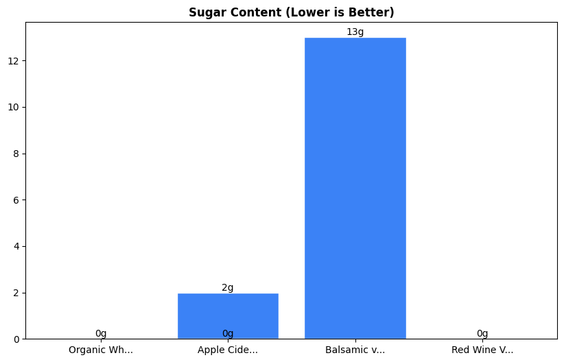 Sugar Comparison Chart