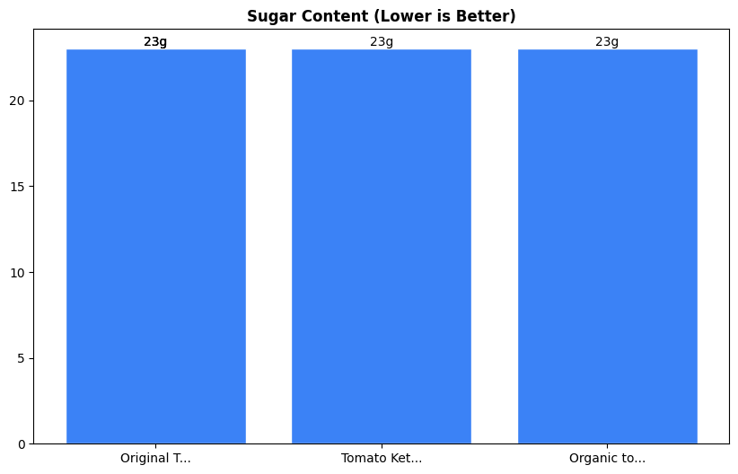 Sugar Comparison Chart