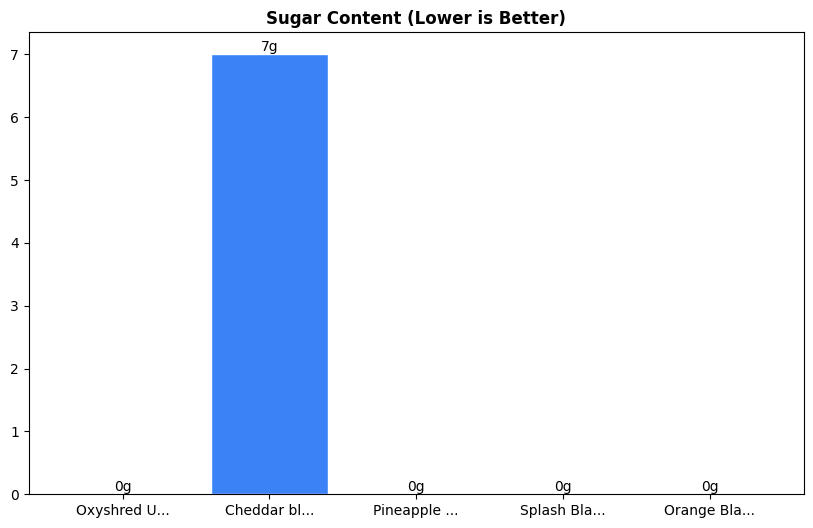 Sugar Comparison Chart