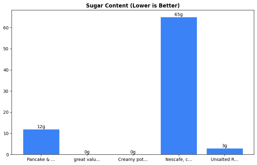 Sugar Comparison Chart