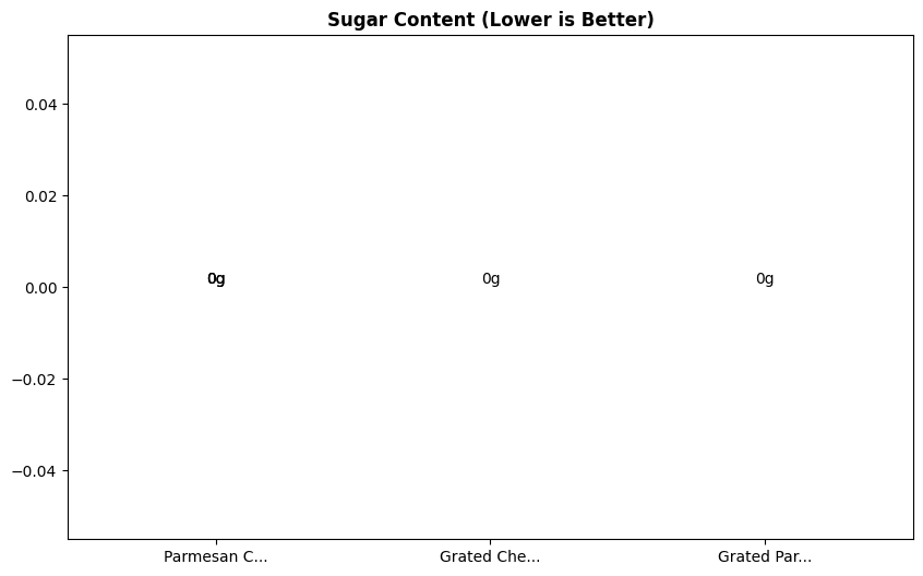 Sugar Comparison Chart