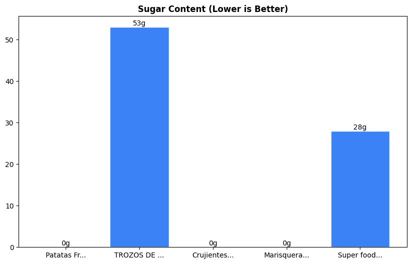 Sugar Comparison Chart