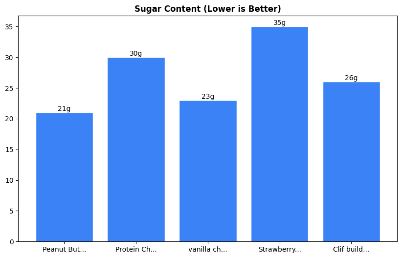 Sugar Comparison Chart