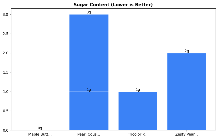 Sugar Comparison Chart