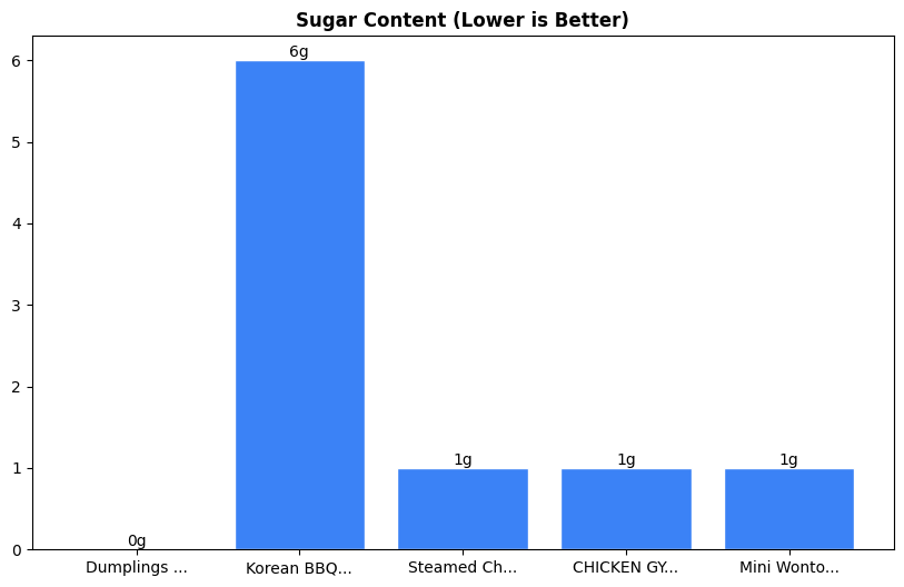 Sugar Comparison Chart