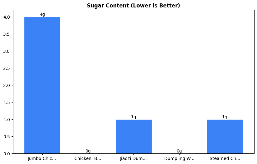 Sugar Comparison Chart