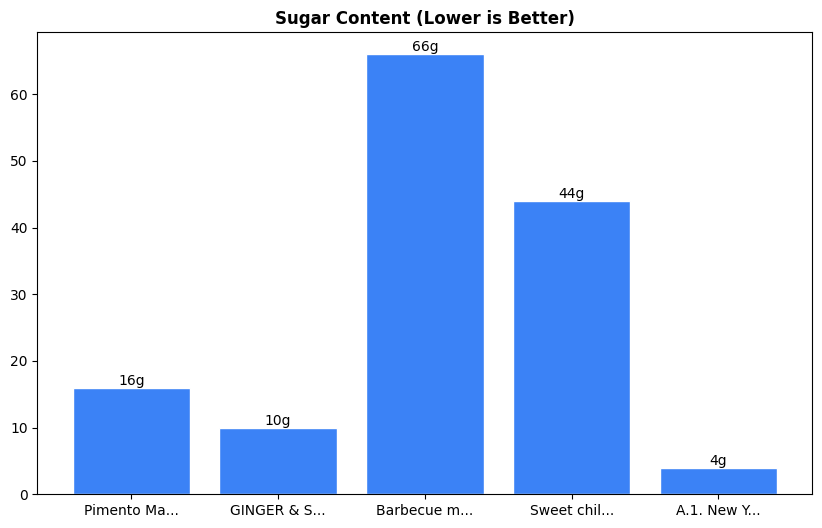 Sugar Comparison Chart