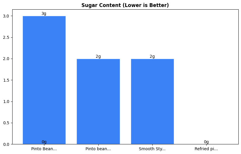 Sugar Comparison Chart