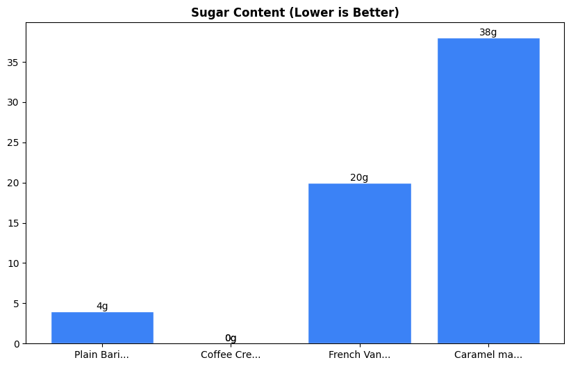 Sugar Comparison Chart