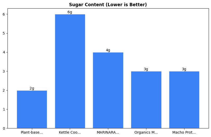 Sugar Comparison Chart