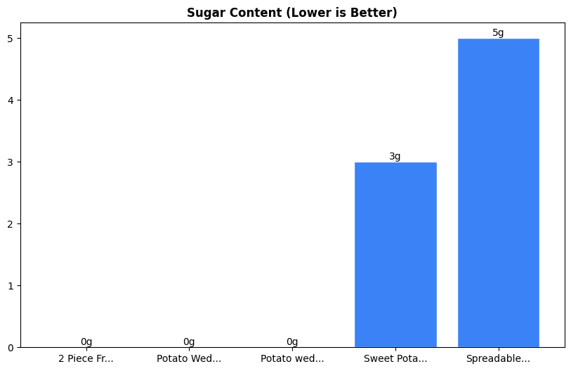 Sugar Comparison Chart