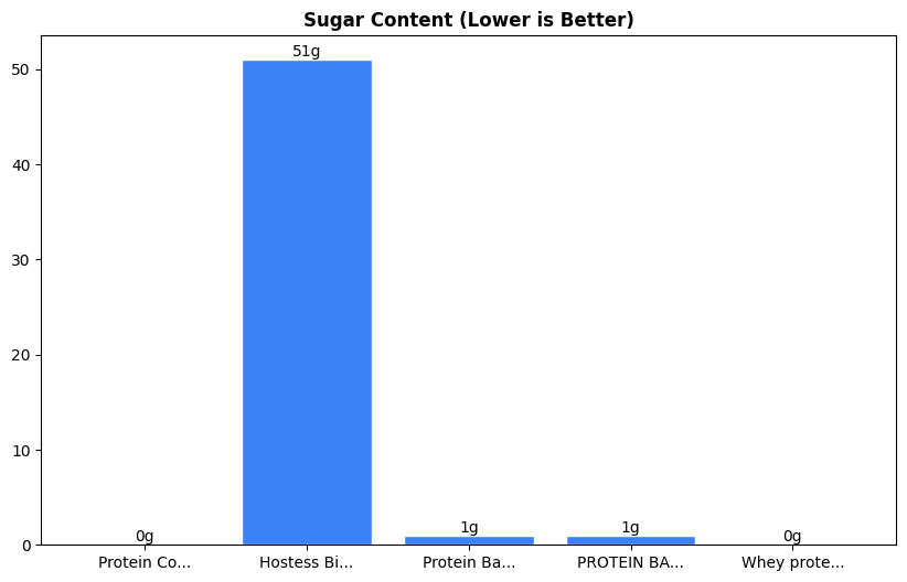 Sugar Comparison Chart