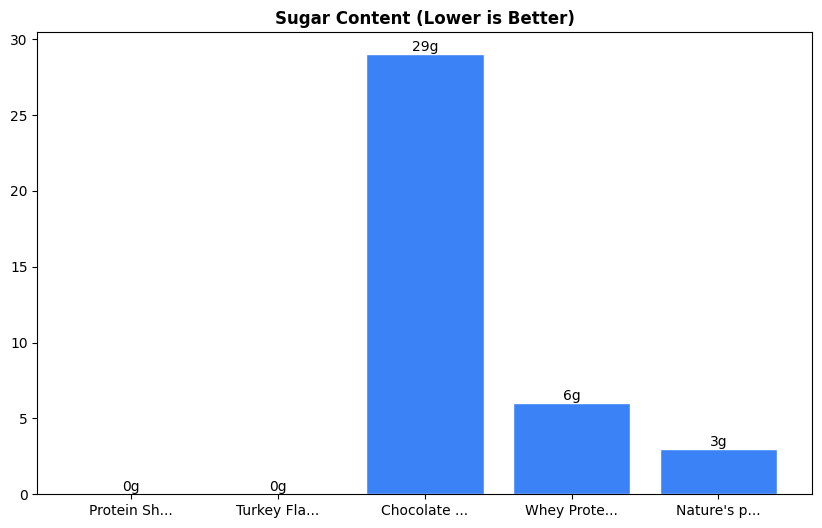 Sugar Comparison Chart