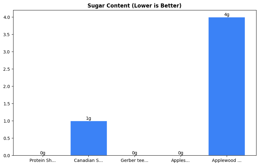 Sugar Comparison Chart