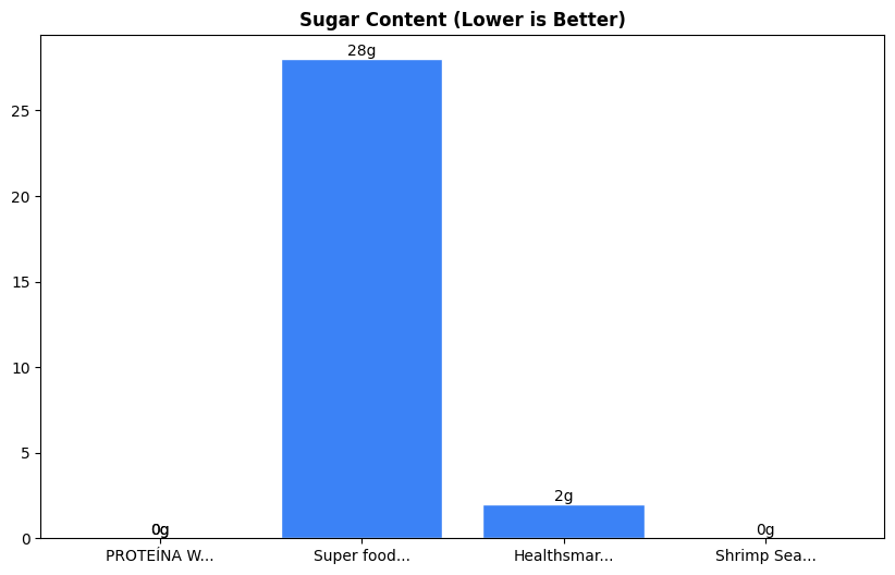 Sugar Comparison Chart