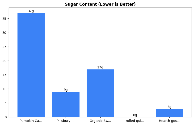 Sugar Comparison Chart