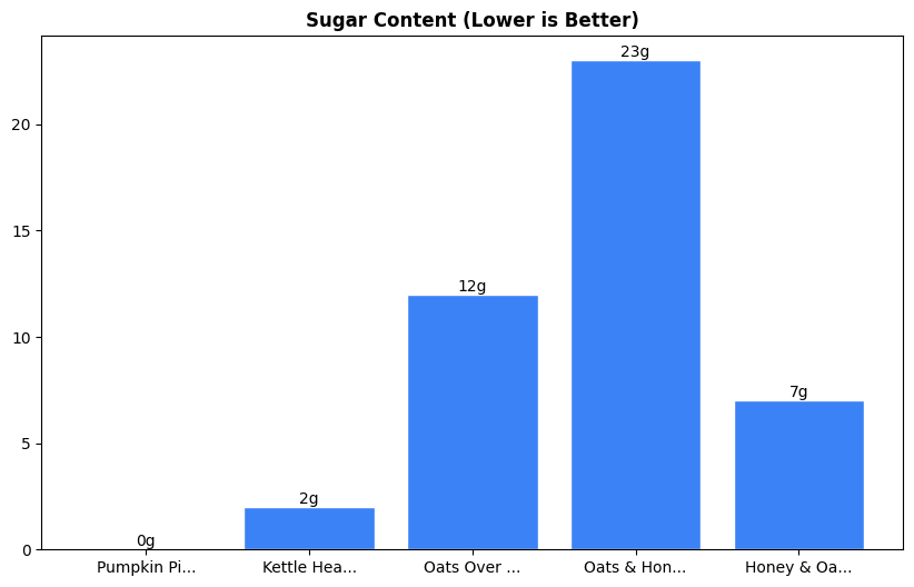 Sugar Comparison Chart