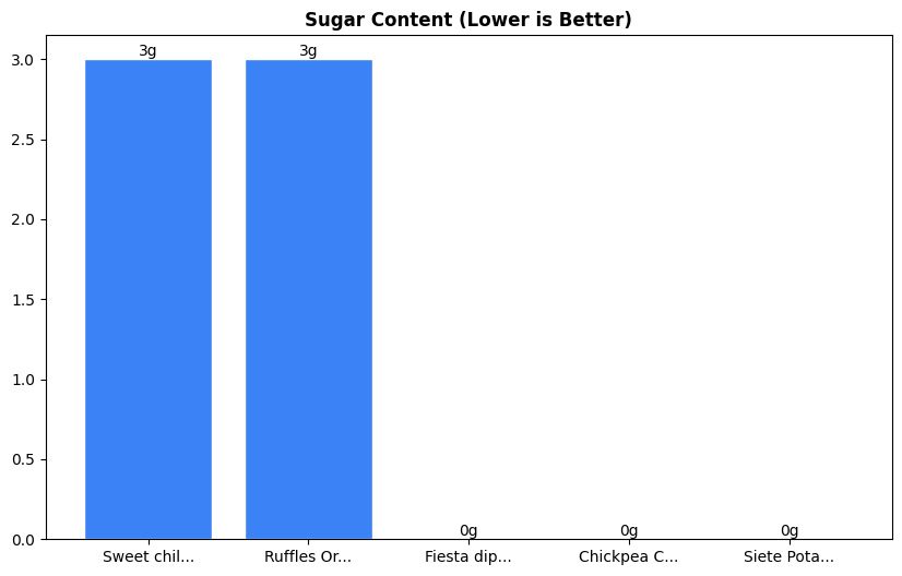Sugar Comparison Chart