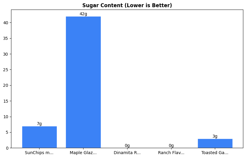 Sugar Comparison Chart