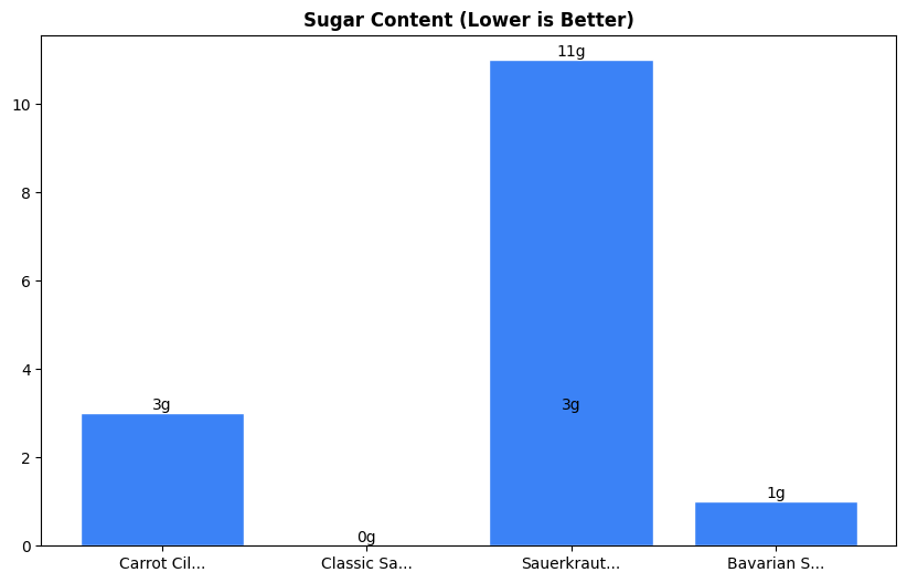 Sugar Comparison Chart