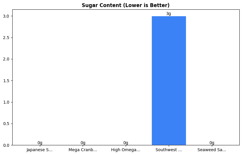 Sugar Comparison Chart