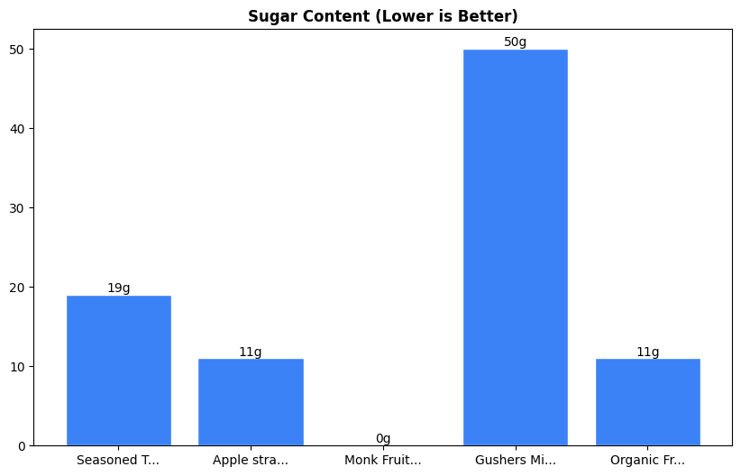 Sugar Comparison Chart