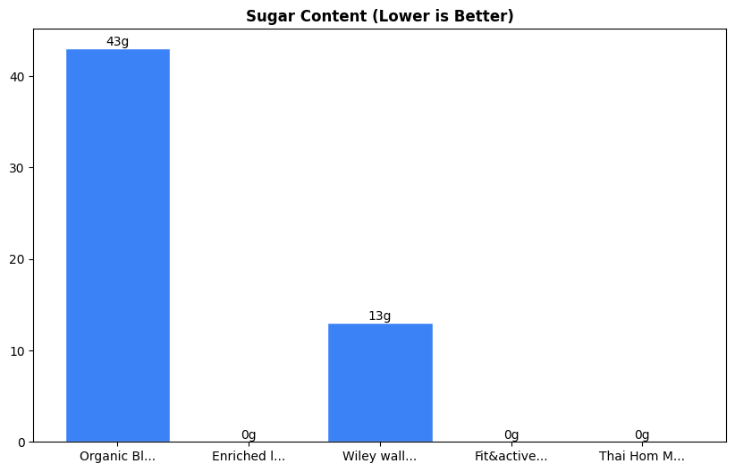 Sugar Comparison Chart