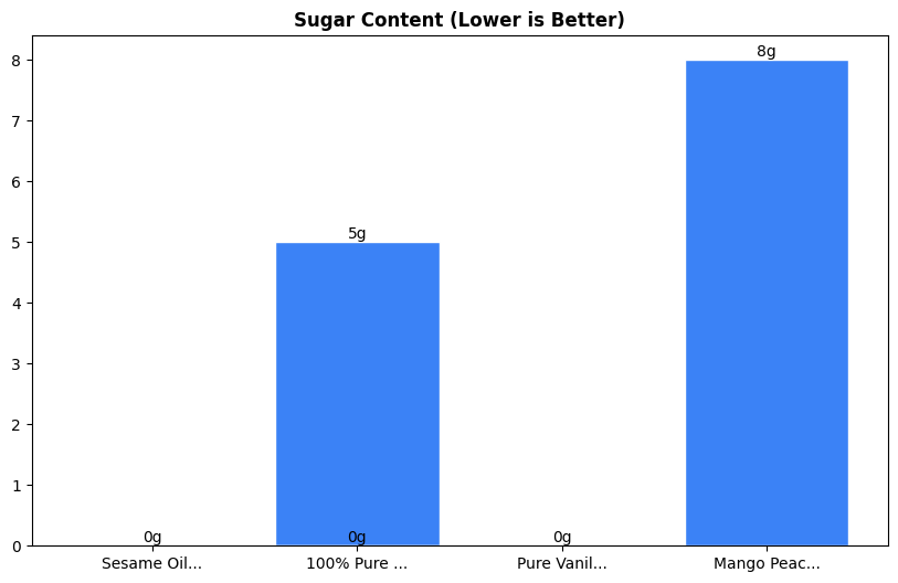Sugar Comparison Chart