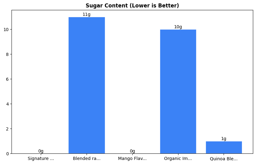 Sugar Comparison Chart