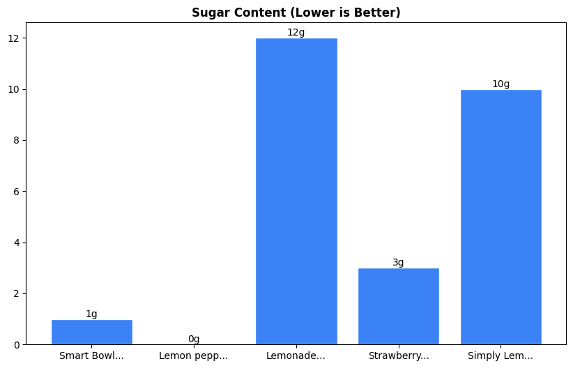 Sugar Comparison Chart