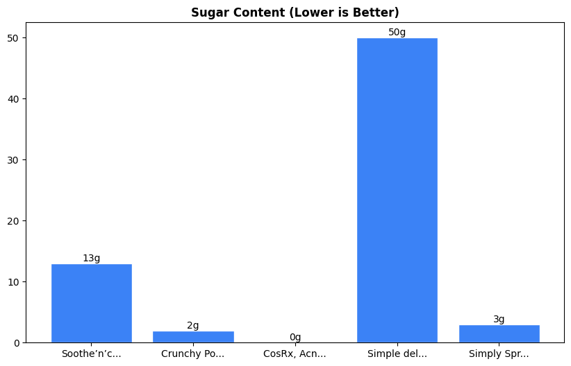 Sugar Comparison Chart