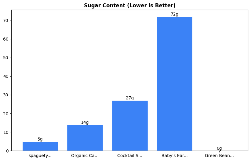 Sugar Comparison Chart
