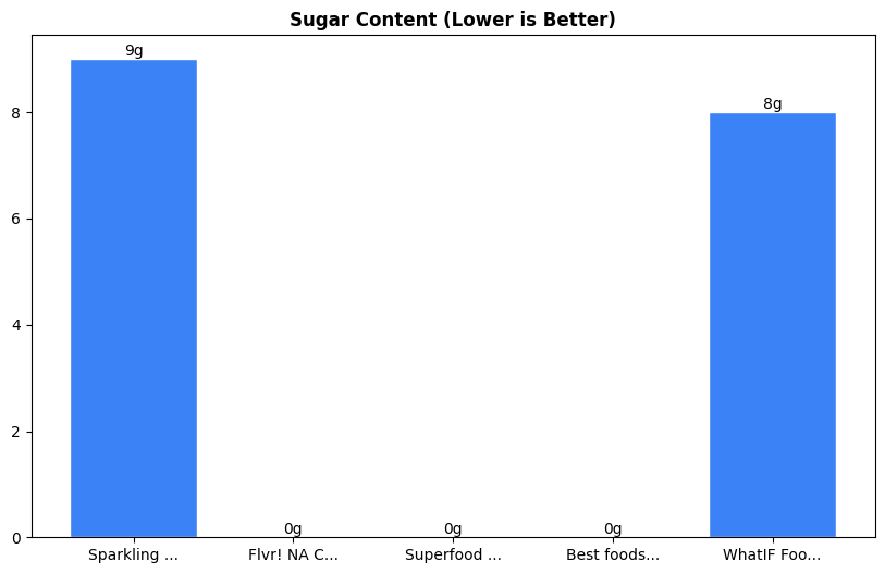 Sugar Comparison Chart