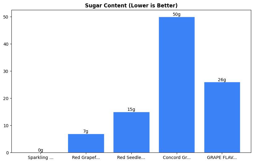 Sugar Comparison Chart