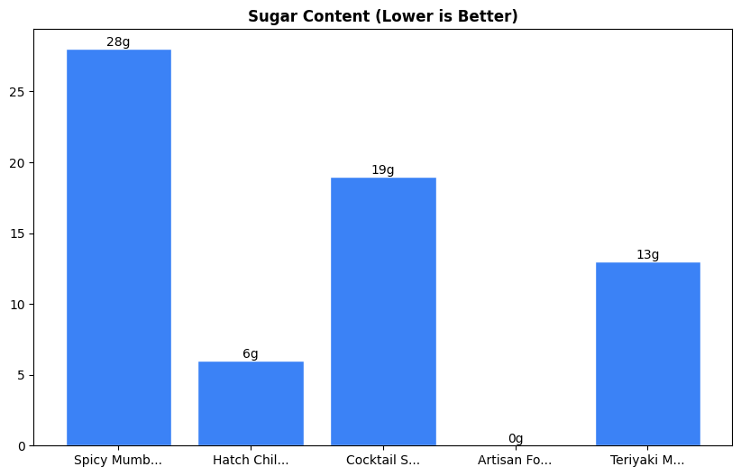 Sugar Comparison Chart