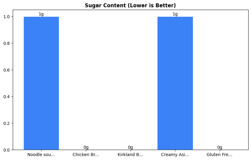 Sugar Comparison Chart