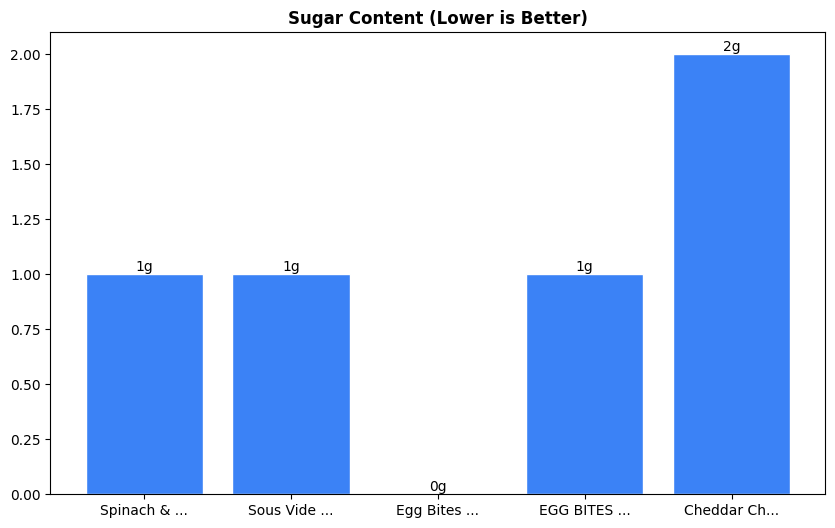 Sugar Comparison Chart
