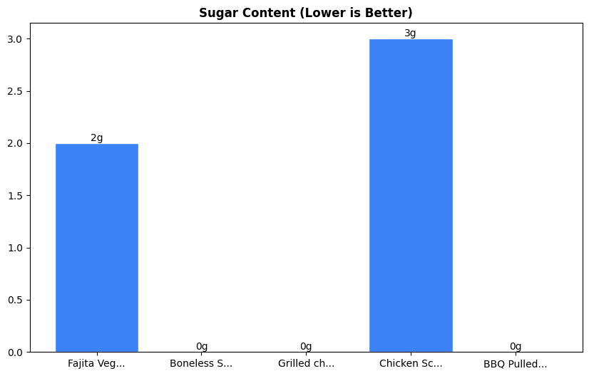 Sugar Comparison Chart