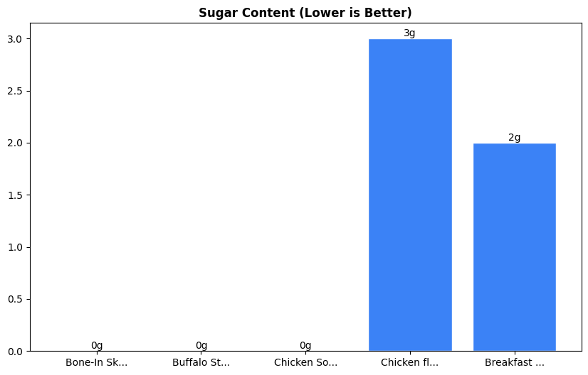 Sugar Comparison Chart